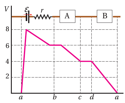دارة كهربائية من بطارية لها مقاومة داخلية ومكونات أخرى دارة كهربائية من بطارية لها مقاومة داخلية ومكونات أخرى